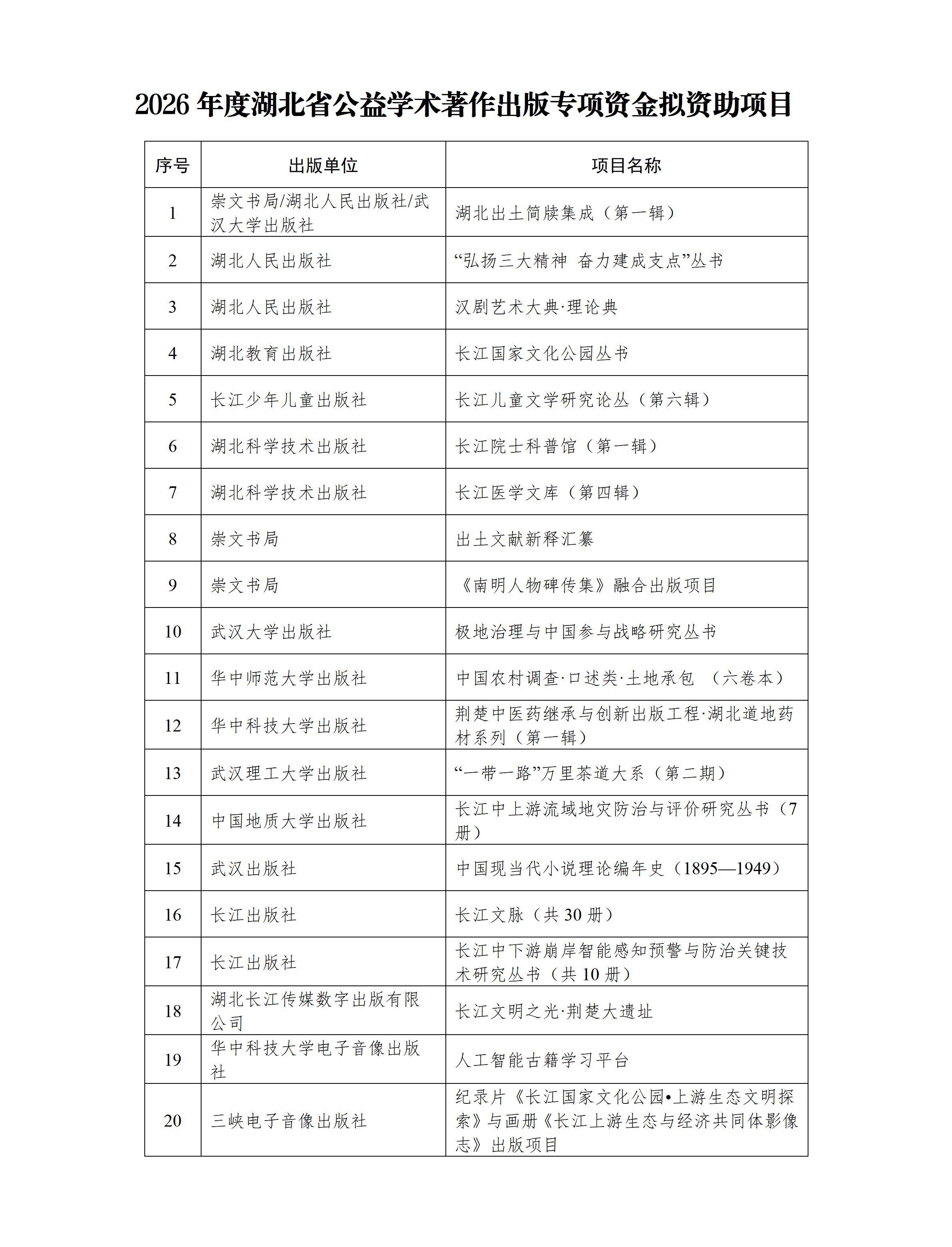 2026年度湖北省公益学术著作出版专项资金拟资助项目公示_01(1)